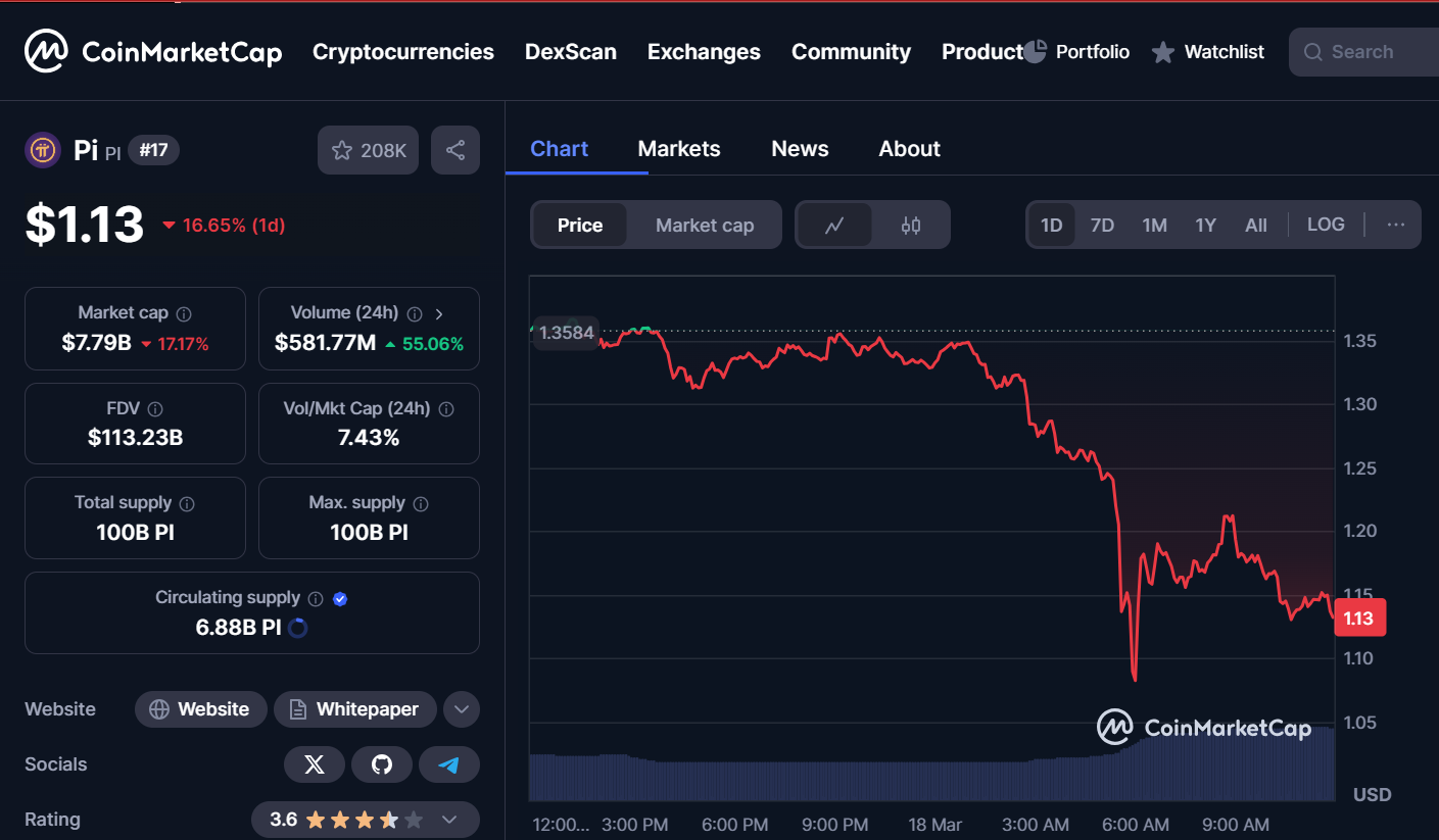 3 cryptos pouvant 500x en 2025 en 3 semaines alors que Bitcoin se rétablit 1742434480 332 3 cryptos pouvant 500x en 2025 en 3 semaines alors
