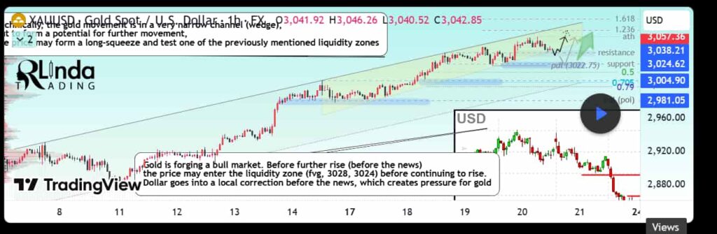 1742523011 527 Alerte a longue pression pour lor car les niveaux de