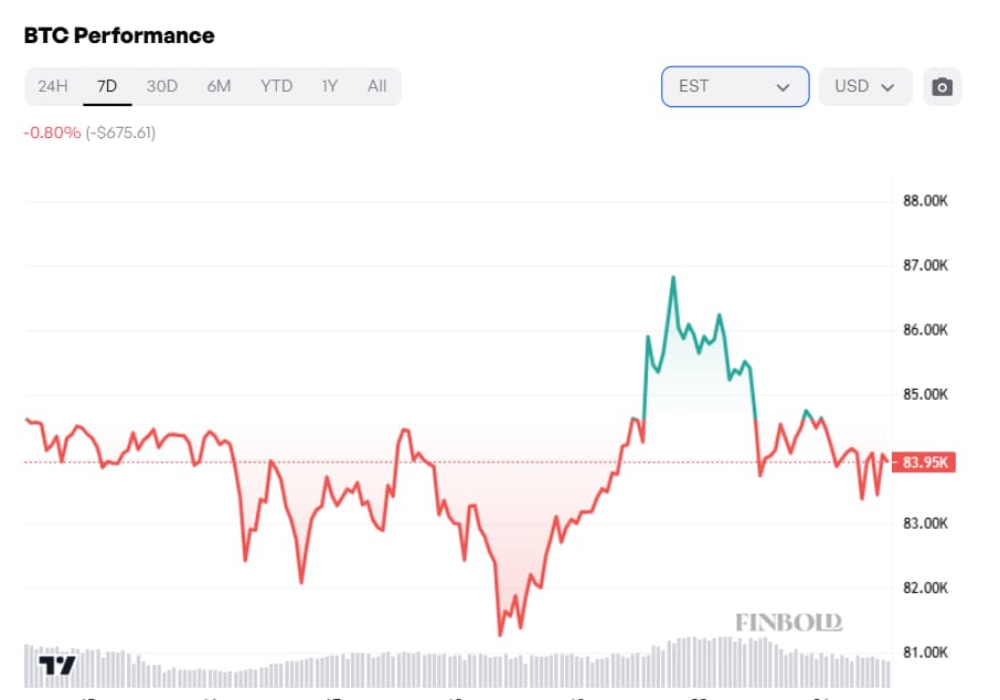 Chatgpt choisit 2 crypto-monnaies à ajouter à votre portefeuille avant la fin de mars 1742615425 32 Chatgpt choisit 2 crypto monnaies a ajouter a votre portefeuille avant