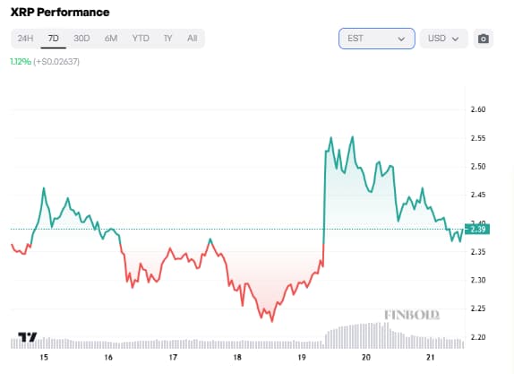 Chatgpt choisit 2 crypto-monnaies à ajouter à votre portefeuille avant la fin de mars 1742615425 485 Chatgpt choisit 2 crypto monnaies a ajouter a votre portefeuille avant
