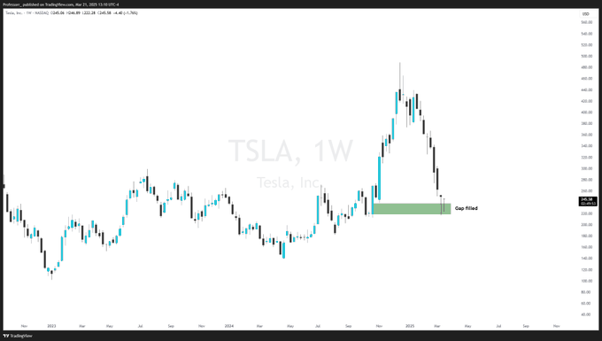 1742681197 520 Linteret des Americains pour vendre mon Tesla usaging monte