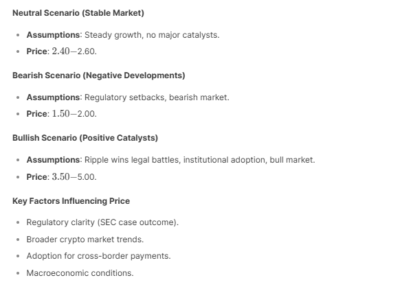 1742798298 173 LIA predit le prix XRP pour le 1er avril 2025