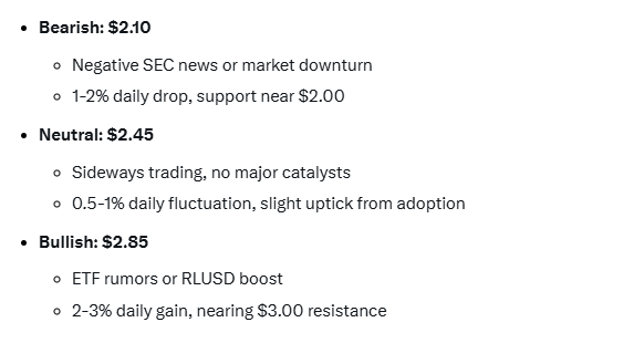 1742798298 960 LIA predit le prix XRP pour le 1er avril 2025