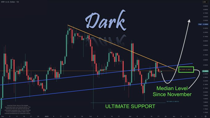 1742798299 200 LIA predit le prix XRP pour le 1er avril 2025