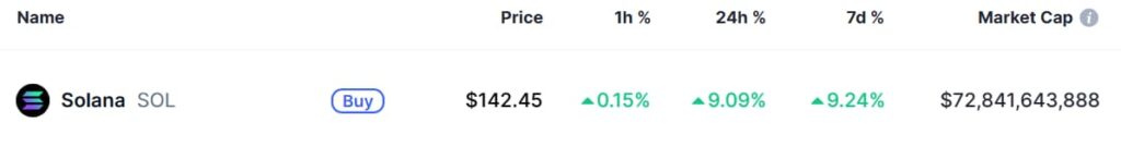 2 crypto-monnaies pour atteindre une capitalisation boursière de 100 milliards de dollars en avril 1742856014 674 2 crypto monnaies pour atteindre une capitalisation boursiere de 100 milliards