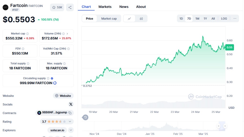 1742943067 179 Meilleure crypto a acheter maintenant avant un deuxieme trimestre haussier