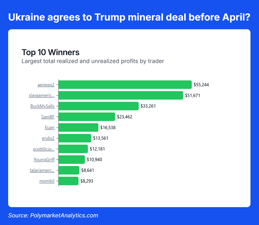 (PolyMarket Analytics)