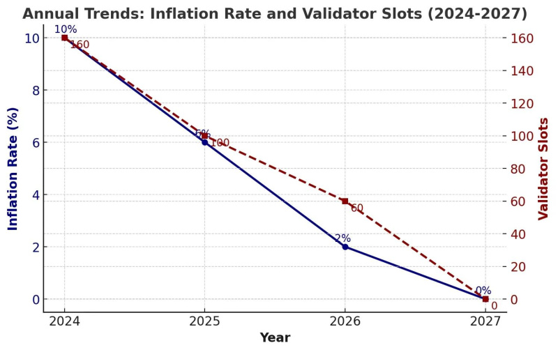 1742991110 384 Le protocole de stafi propose une reduction de linflation FIS