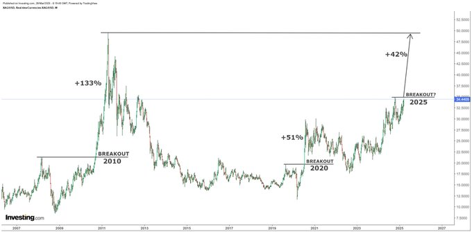 Pourquoi `` Silver est au bord d'une évasion historique '', selon l'expert 1743279810 400 Pourquoi Silver est au bord dune evasion historique