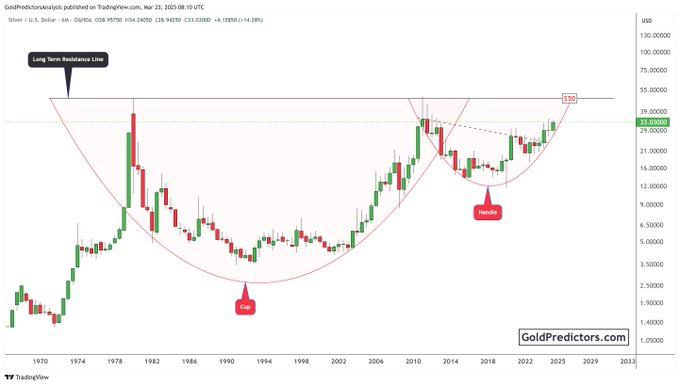 Pourquoi `` Silver est au bord d'une évasion historique '', selon l'expert 1743279811 127 Pourquoi Silver est au bord dune evasion historique