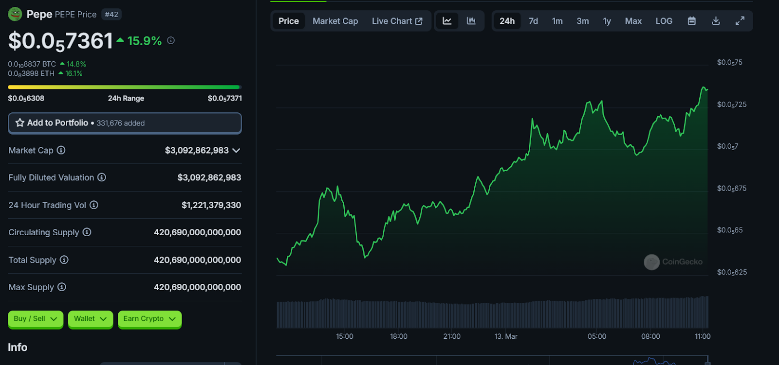 2 meilleures cryptos qui pourraient transformer 300 $ en 15 000 $ beaucoup plus rapides que Shiba Inu (Shib) 1743346285 846 2 meilleures cryptos qui pourraient transformer 300 en 15