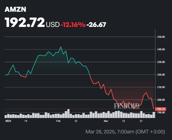 1743365576 117 Chatgpt construit un portefeuille dorigine ideale pour le T2 2025