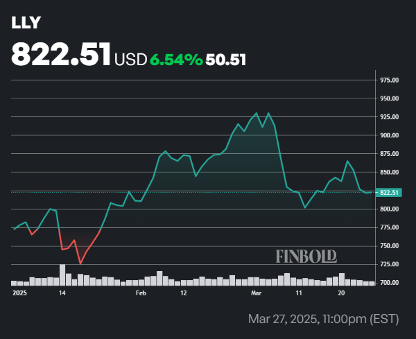 1743365576 569 Chatgpt construit un portefeuille dorigine ideale pour le T2 2025