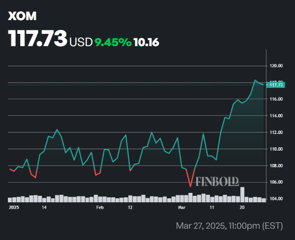 1743365576 883 Chatgpt construit un portefeuille dorigine ideale pour le T2 2025