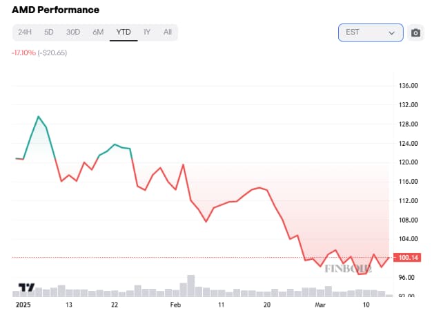 2 actions à acheter au milieu du ralentissement du marché technologique 2 actions a acheter au milieu du ralentissement du marche