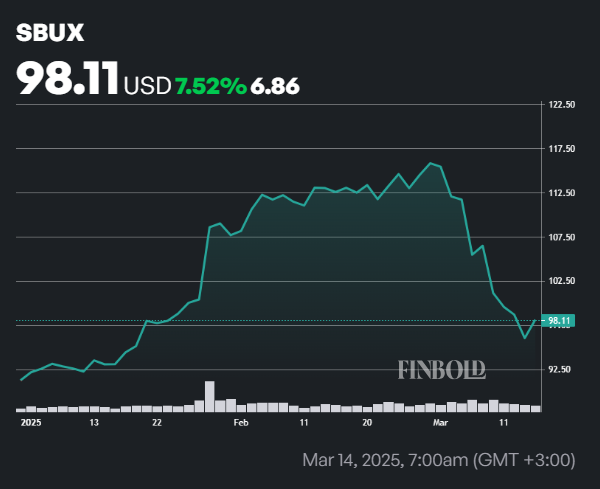 2 boycott des actions de 2024 pour acheter maintenant