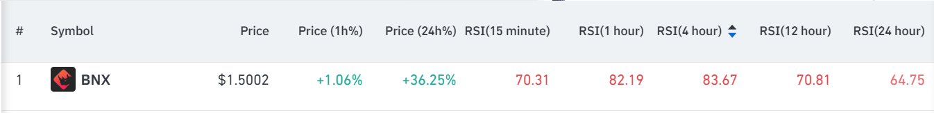 2 crypto-monnaies excessives pour éviter d'acheter cette semaine 2 crypto monnaies excessives pour eviter dacheter cette semaine