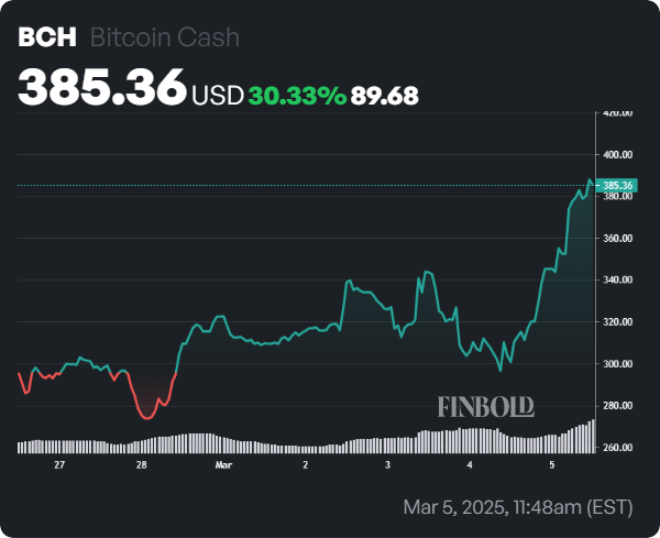 2 crypto monnaies excessives pour eviter dacheter maintenant