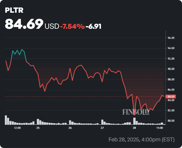 2 stocks de non-éhérence à acheter dans la baisse actuelle du marché 2 stocks de non eherence a acheter dans la baisse actuelle