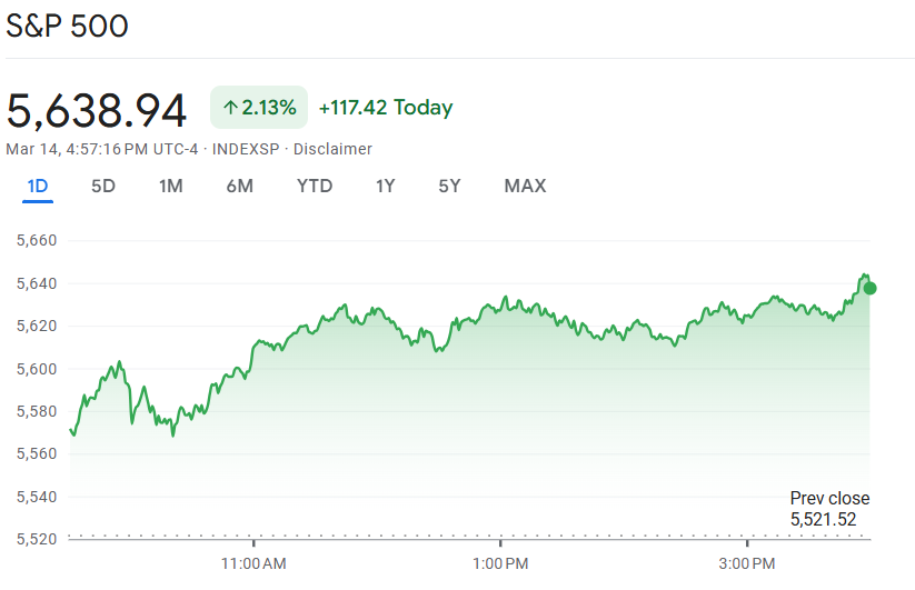 «Biggest Bull» de Wall Street set la cible S&P 500 pour la fin de 2025 Biggest Bull de Wall Street set la cible SP 500
