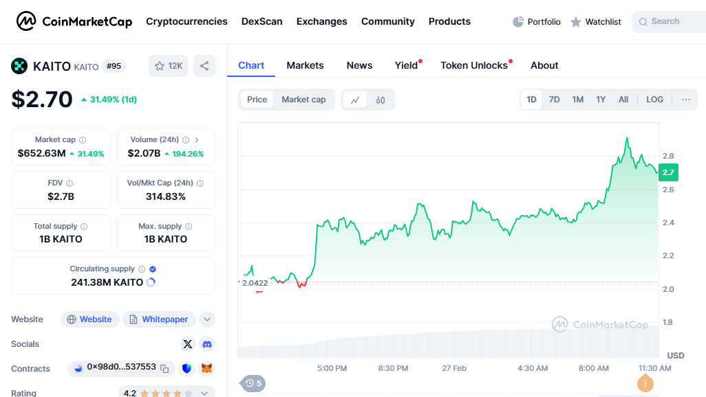 Bitcoin Price lutte tandis que RCO Finance devient une crypto
