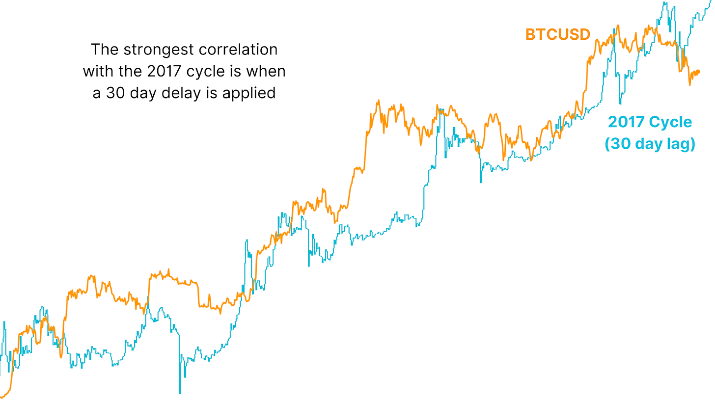 Is Bitcoin Price Performance in 2025 Repeating 2017 Bull Cycle? 4 Bitcoin Prix Performance en 2025 Repetient il le cycle de taureau.com2Fpublic2Fimages2F0fef2107 e2d4 4788 a558 468bcad0d40