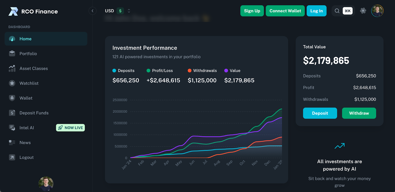 Cardano Big Money saccumule pour acheter cet altcoin avant sa