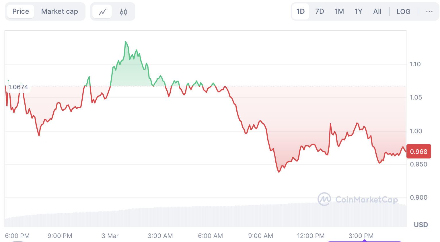Cardano recupere a 1 Le jeu de puissance de
