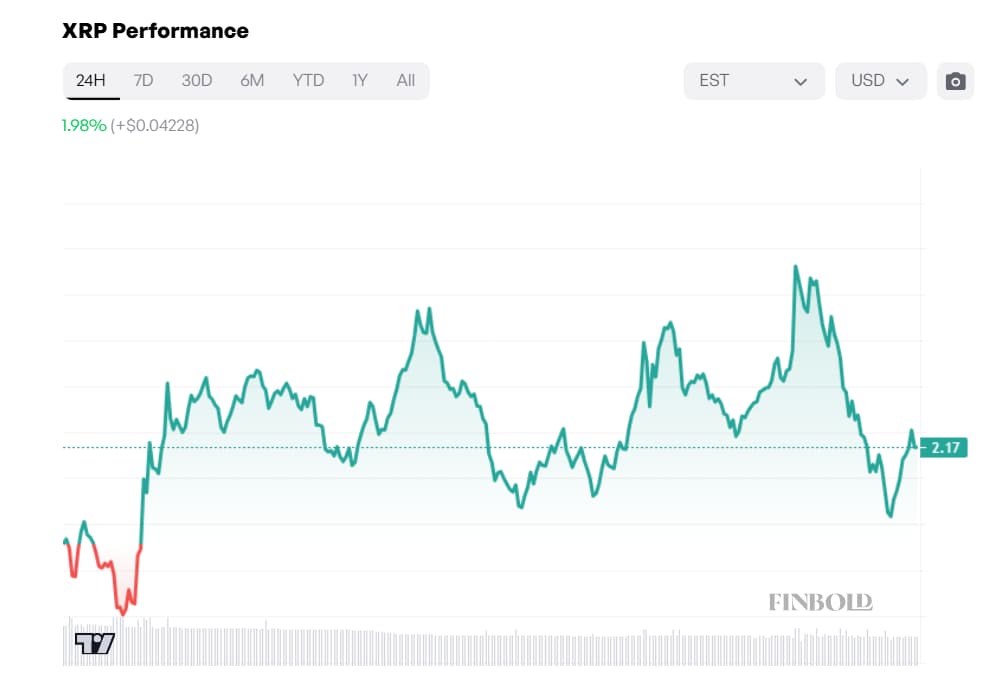 Ce modèle technique définit le prix de XRP suivant arrêt Ce modele technique definit le prix de XRP suivant arret