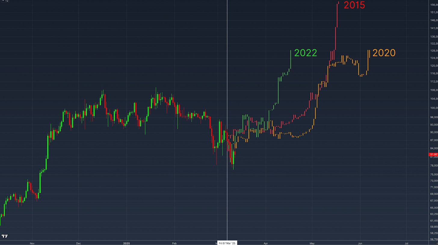 This Rare Bitcoin Buy Signal Could Ignite Next BTC Rally 3 Ce rare signal dachat de Bitcoin pourrait enflammer le prochain.com2Fpublic2Fimages2Ff524e296 842d 4ef8 901d e2da283abab