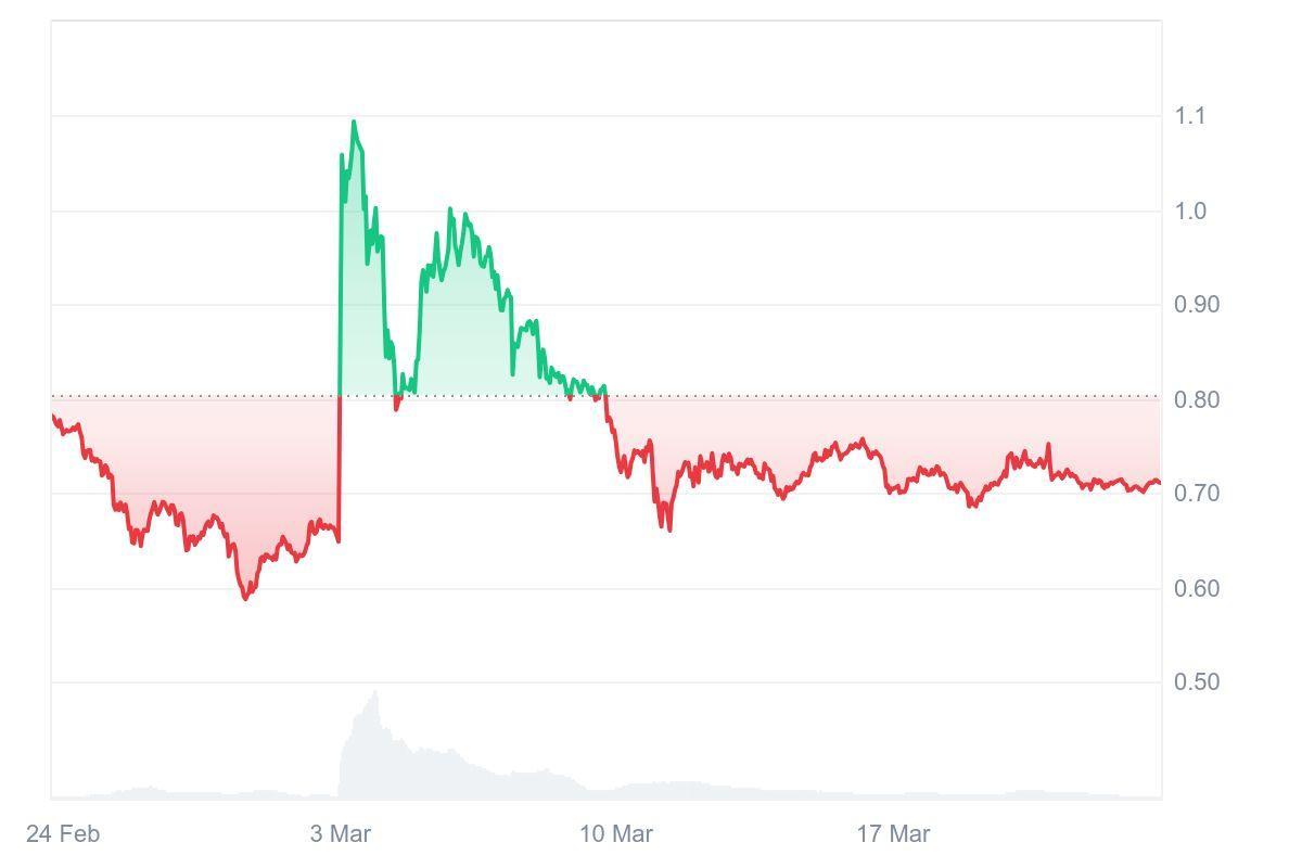 Cette plate-forme soutenue par NVIDIA peut-elle relever Cardano en 2025? Cette plate forme soutenue par NVIDIA peut elle relever Cardano en 2025