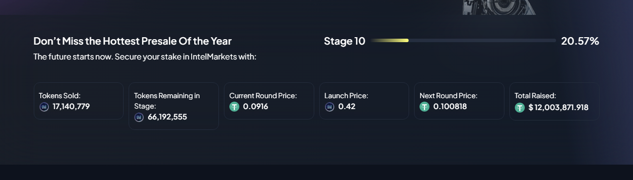 Cette plate-forme soutenue par NVIDIA peut-elle relever Cardano en 2025? Cette plate forme soutenue par NVIDIA peut elle relever Cardano en 2025