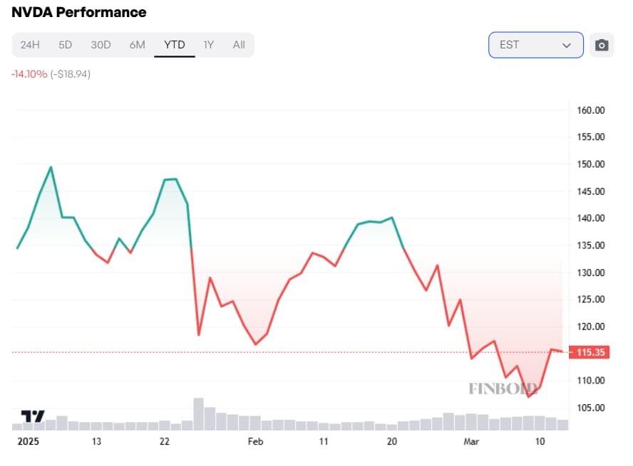 Chatgpt choisit deux actions AI a acheter maintenant