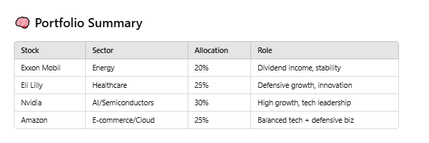 Chatgpt construit un portefeuille dorigine ideale pour le T2 2025