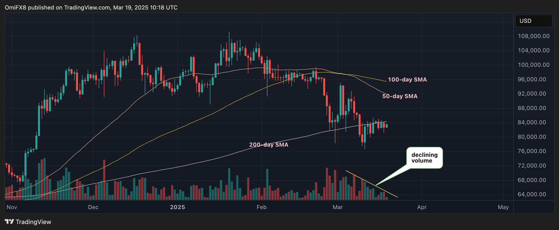 Crypto Daybook Americas Memecoins decolle sur Tron tandis que le