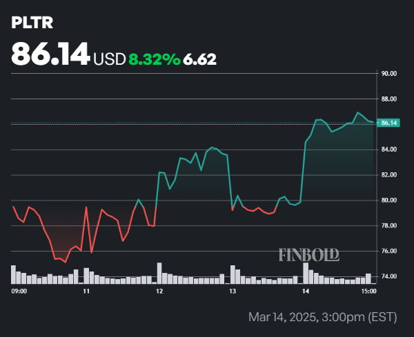 Deepseek AI dit que Palantir Stock atteindra cet objectif d'ici le 1er avril 2025 Deepseek AI dit que Palantir Stock atteindra cet objectif dici