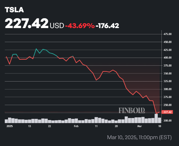 Deepseek AI set Date lorsque Tesla Stock sera en bas Deepseek AI set Date lorsque Tesla Stock sera en bas