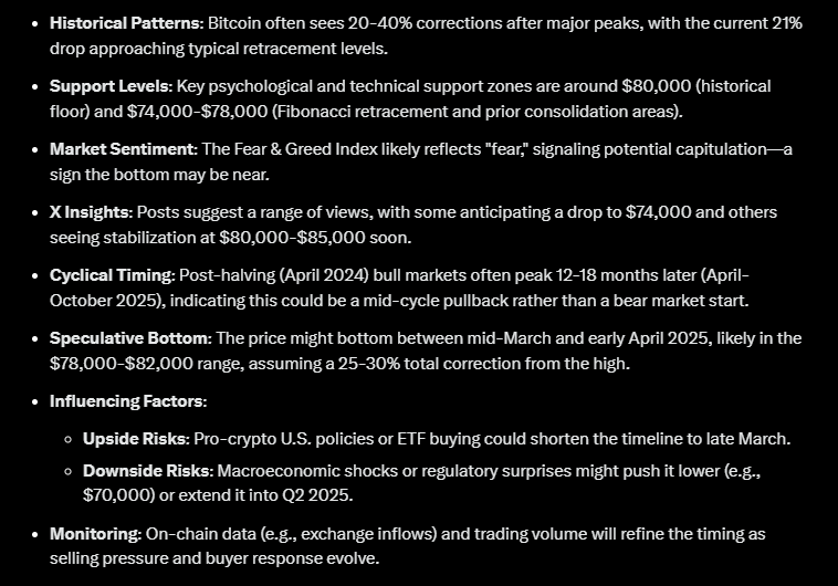 Grok 3 Definit la date lorsque le prix du bitcoin