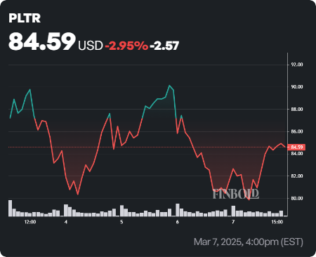 LIA predit le cours des actions de Palantir pour le