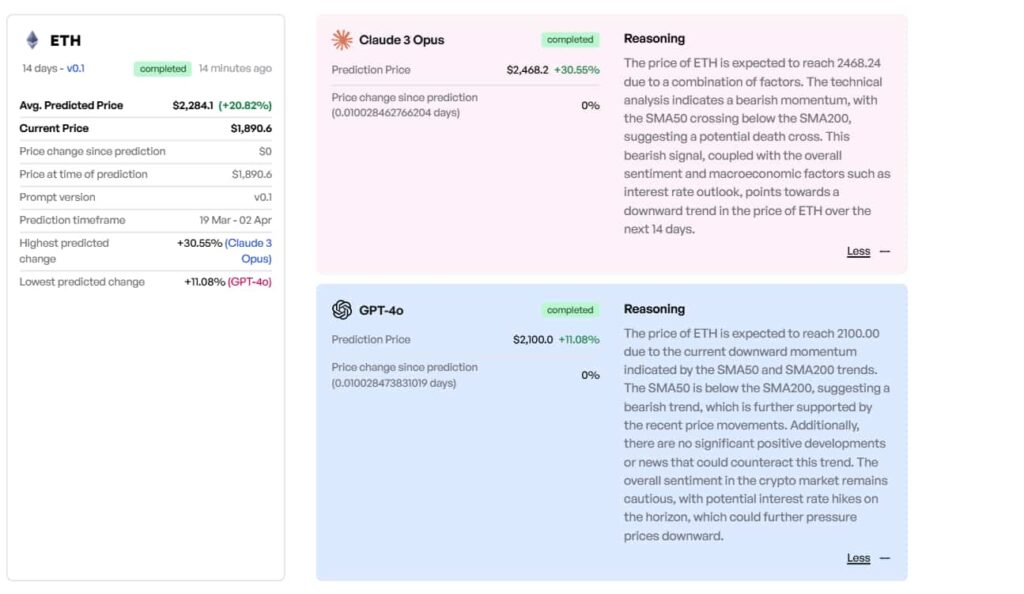 LIA predit le prix Ethereum pour avril 2025