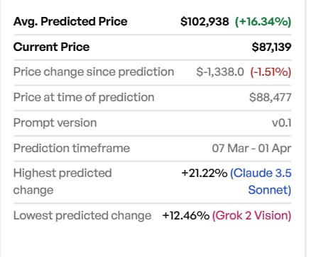L'IA prédit le prix du bitcoin pour le 31 mars 2025 LIA predit le prix du bitcoin pour le 31 mars