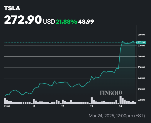 Laction Tesla a augmente de 20 depuis que Tim Walz