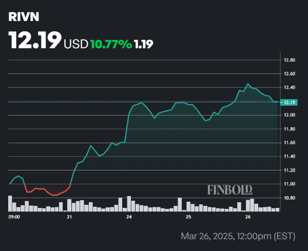 Lanalyste de Wall Street met a jour le cours des