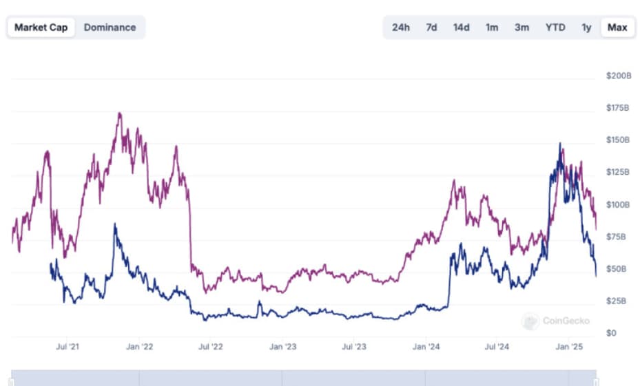 Le bas est il proche de la crypto Voici ce que