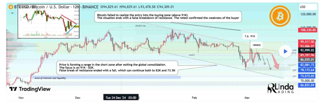 Le prix du bitcoin est il pret a plonger en dessous