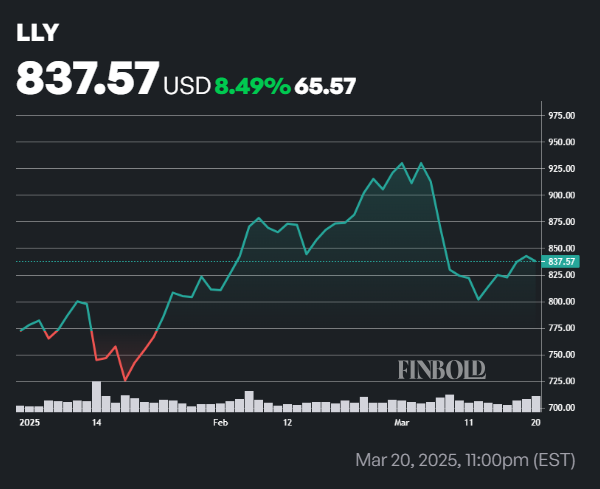 Le senateur americain fabrique un echange de stock de soins