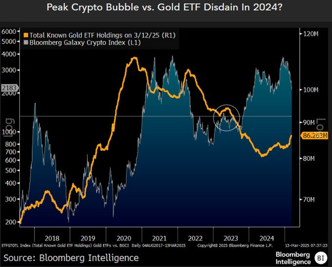 Le stratege des matieres premieres avertit que Bitcoin pourrait chuter