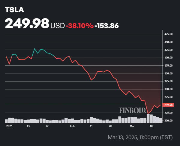 Le stratege dit que 2026 Tesla ne ressemblera en rien