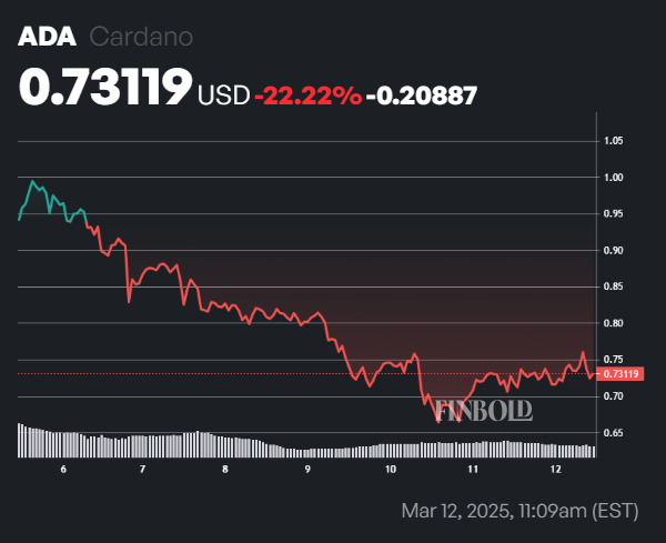 Les 2 meilleures crypto-monnaies de moins de 1 $ pour acheter en 2025 Les 2 meilleures crypto monnaies de moins de 1 pour