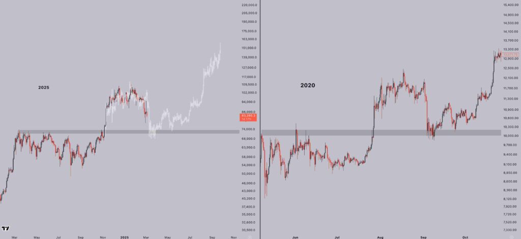 Les analystes de Bitcoin fixent la feuille de route de